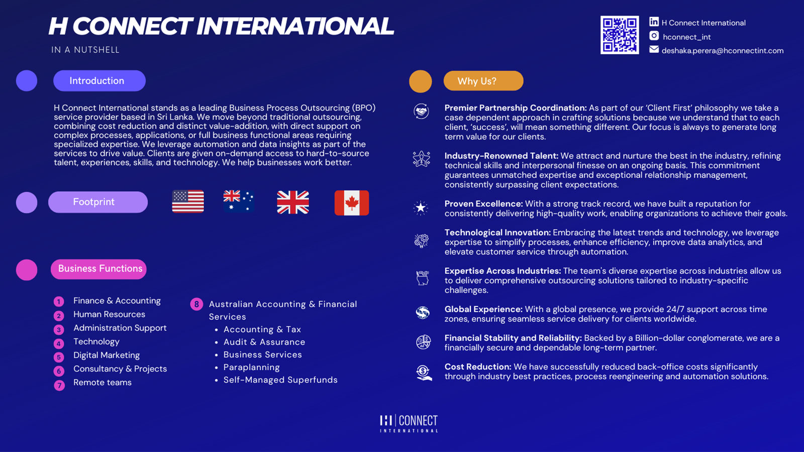 H Connect International (Pvt) Ltd