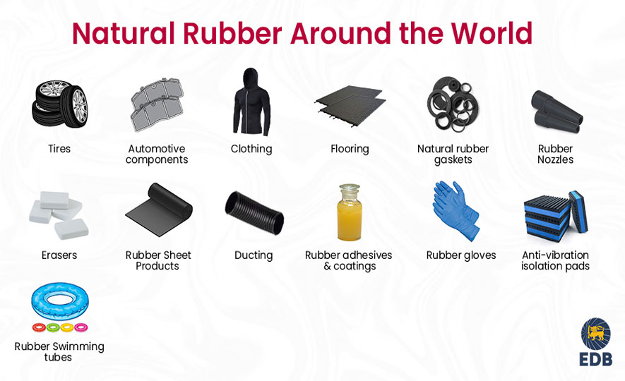 Difference between Natural Rubber and Synthetic Rubber
