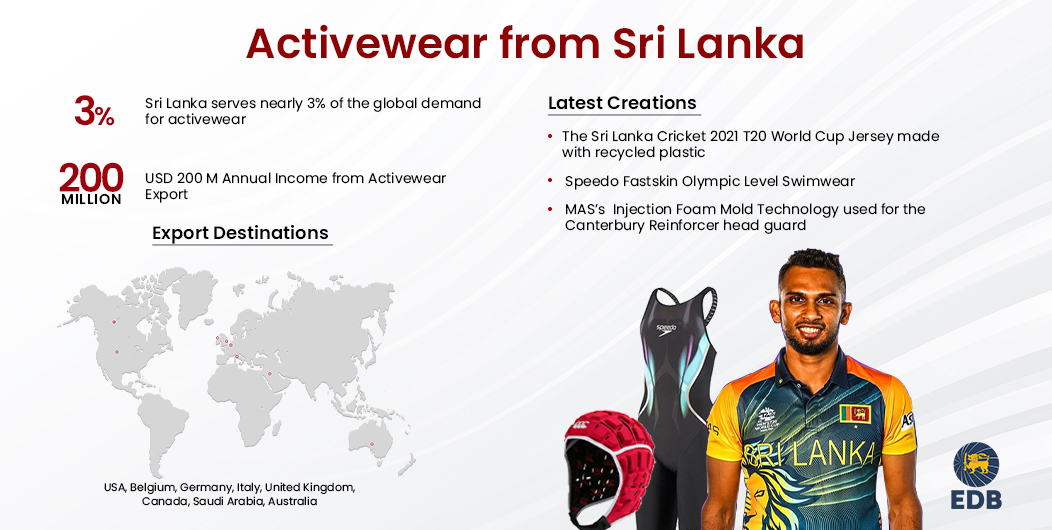 Activewear and Sportswear from Sri Lanka - EDB Sri Lanka